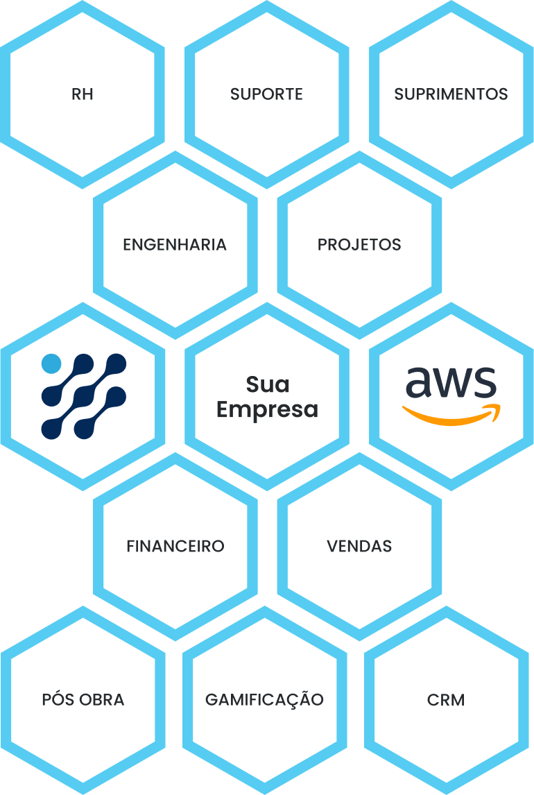 Modelo SaaS integ
