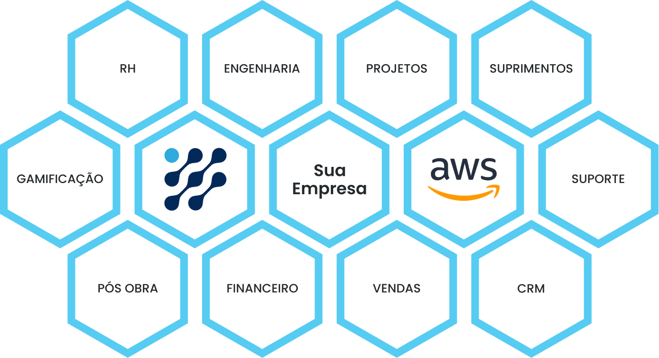 Modelo SaaS integ